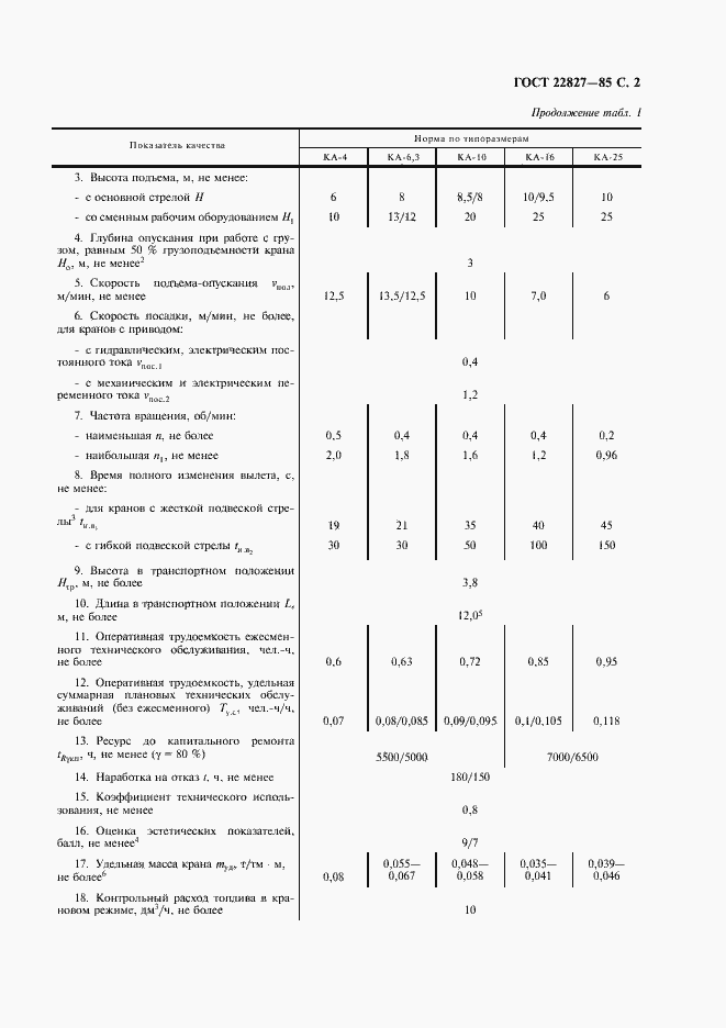  22827-85.  3