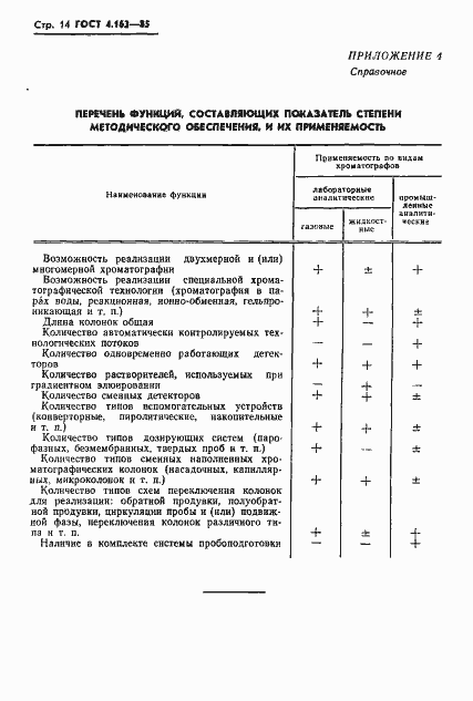 ���� 4.163-85. �������� 16