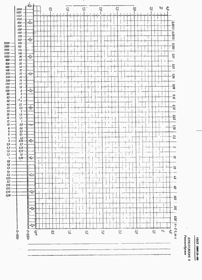  10691.0-84.  14