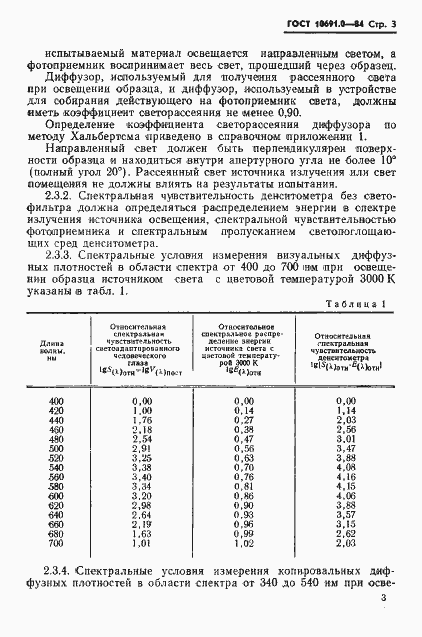  10691.0-84.  5