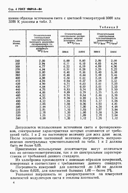  10691.0-84.  6