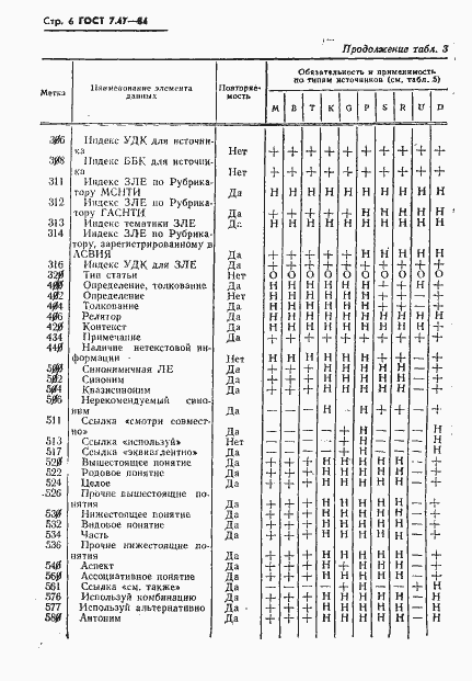 ���� 7.47-84. �������� 9