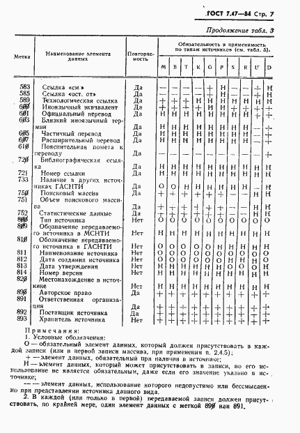 ���� 7.47-84. �������� 10