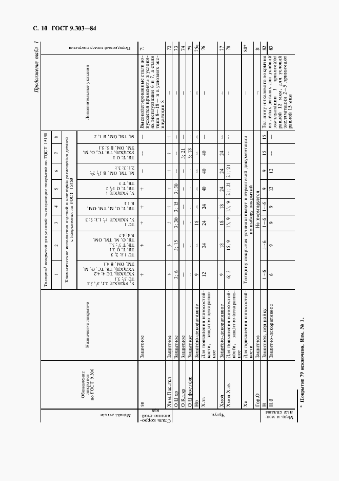  9.303-84.  11