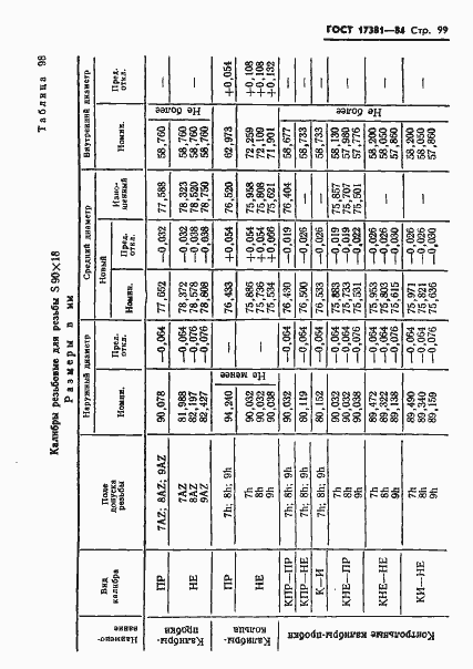 ���� 17381-84. �������� 102