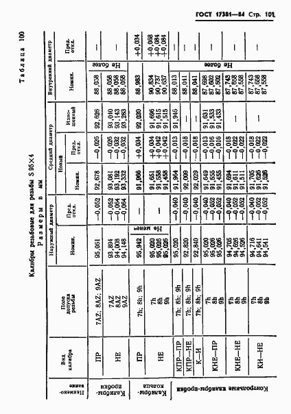 ���� 17381-84. �������� 104