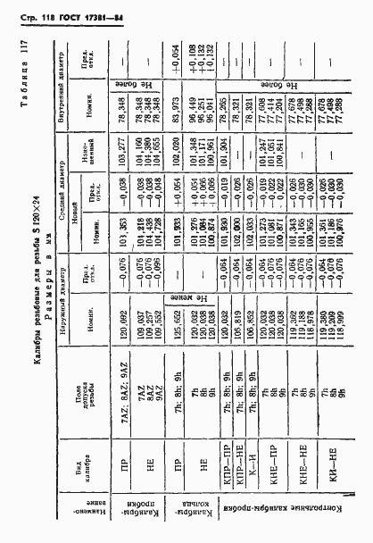���� 17381-84. �������� 121