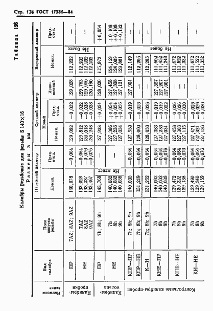 ���� 17381-84. �������� 129