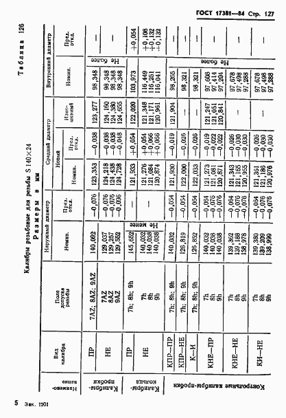 ���� 17381-84. �������� 130