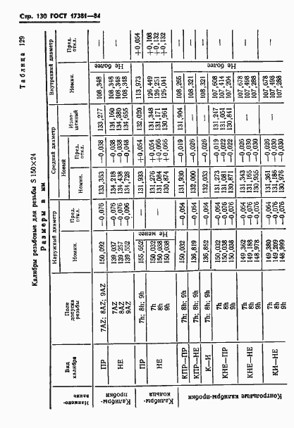 ���� 17381-84. �������� 133