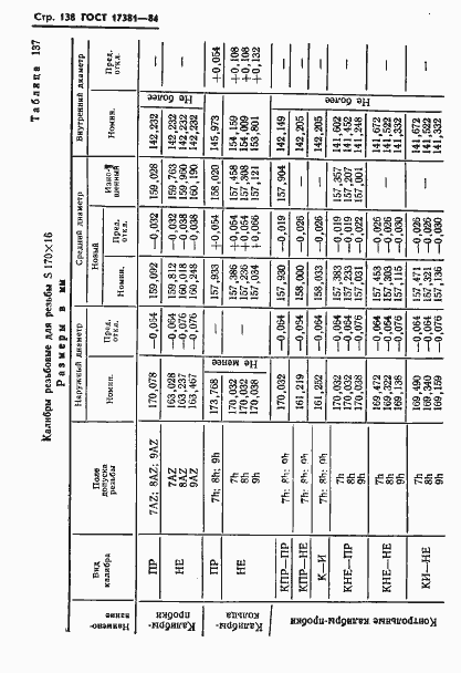 ���� 17381-84. �������� 141