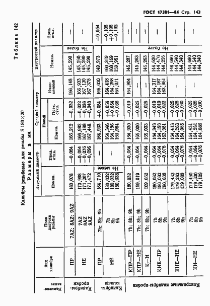 ���� 17381-84. �������� 146