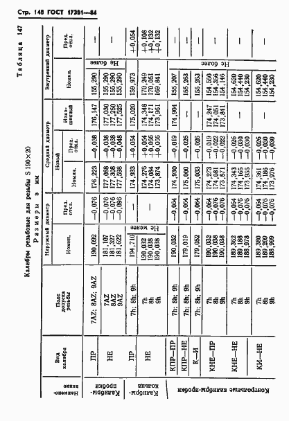 ���� 17381-84. �������� 151