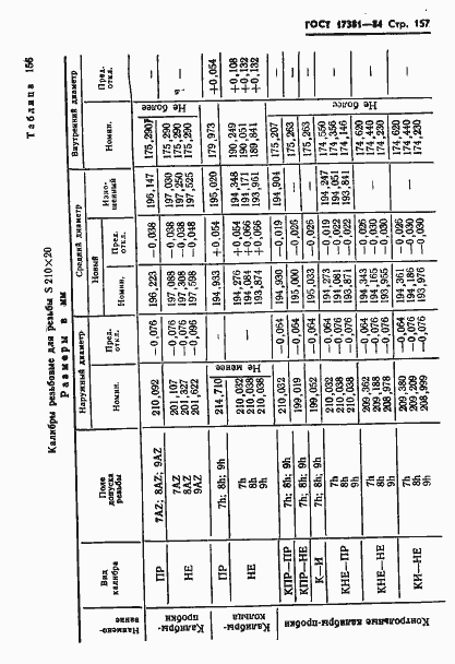 ���� 17381-84. �������� 160