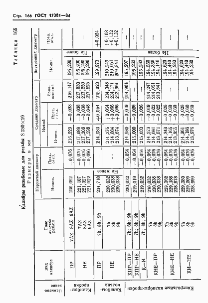 ���� 17381-84. �������� 169