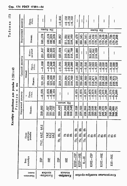 ���� 17381-84. �������� 177
