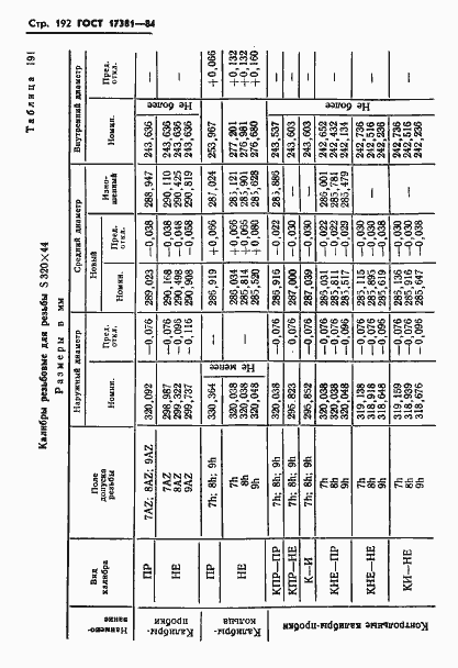 ���� 17381-84. �������� 195