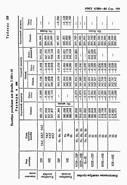 ���� 17381-84. �������� 202
