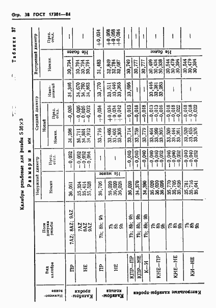 ���� 17381-84. �������� 41