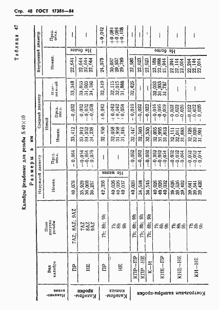 ���� 17381-84. �������� 51