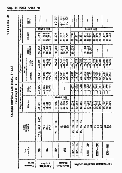 ���� 17381-84. �������� 57