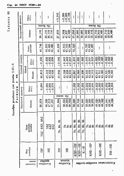 ���� 17381-84. �������� 67