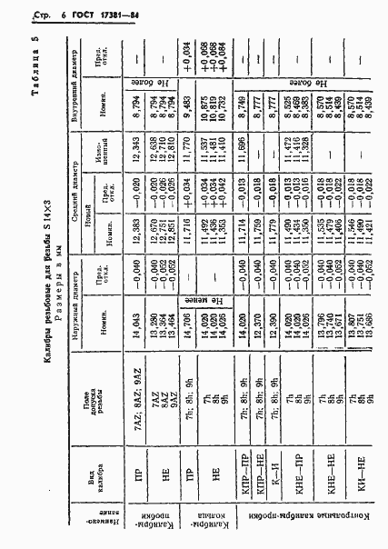 ���� 17381-84. �������� 9