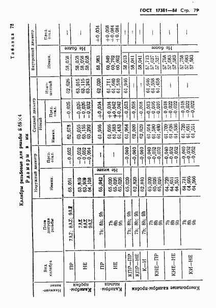 ���� 17381-84. �������� 82