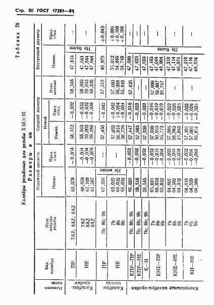 ���� 17381-84. �������� 83