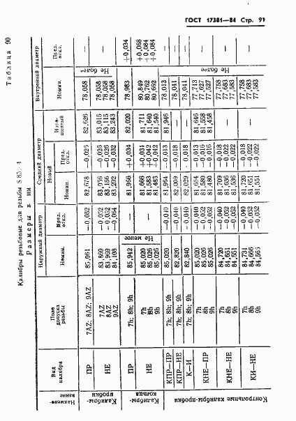 ���� 17381-84. �������� 94