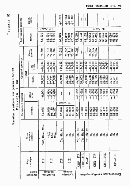 ���� 17381-84. �������� 96