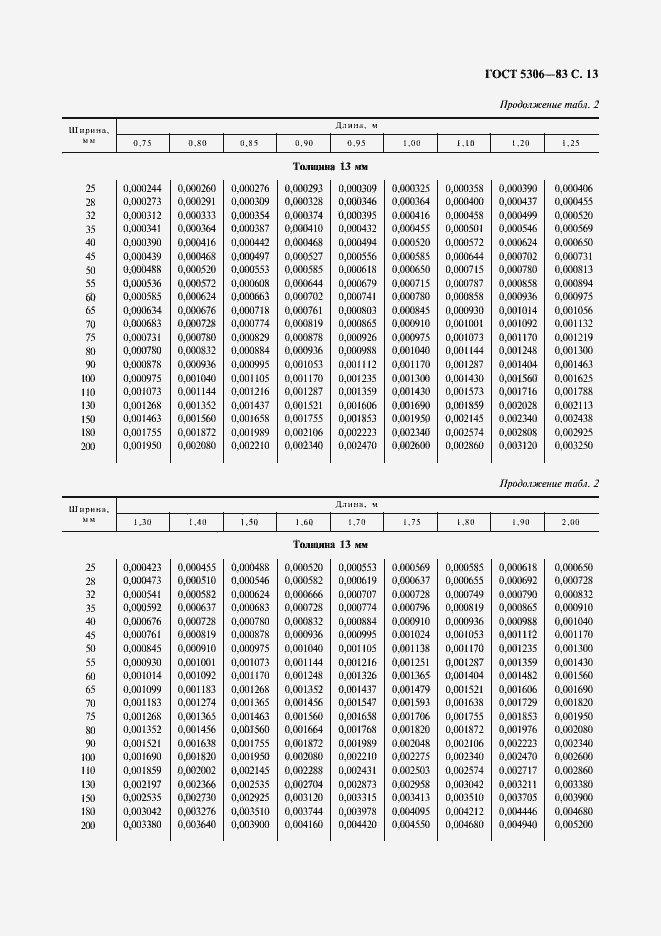  5306-83.  14