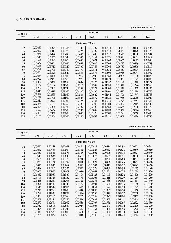  5306-83.  59