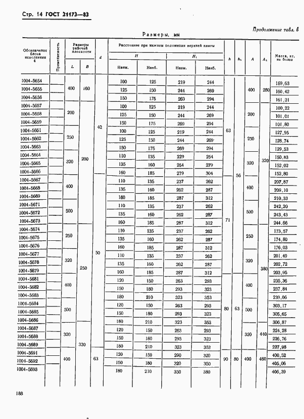  21173-83.  14