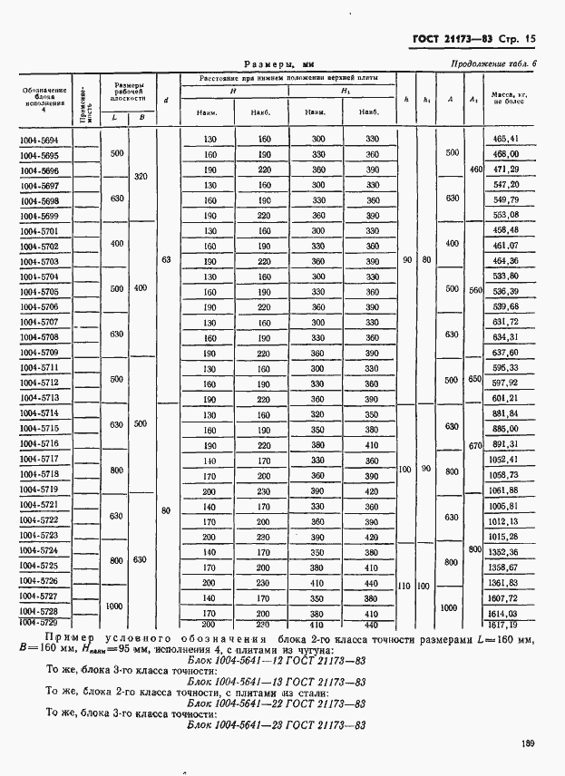  21173-83.  15