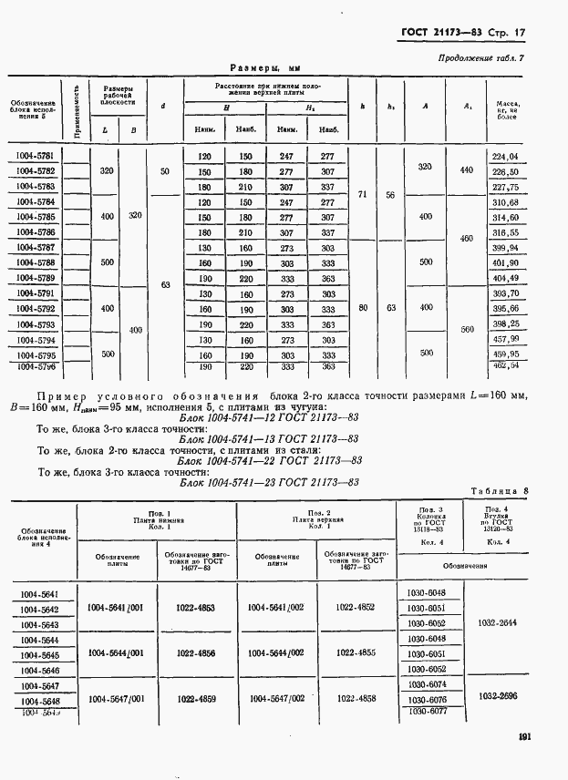  21173-83.  17