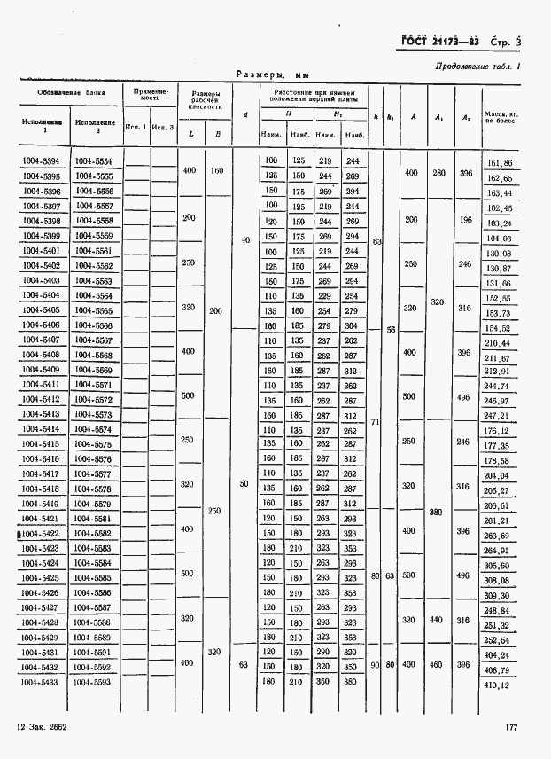  21173-83.  3