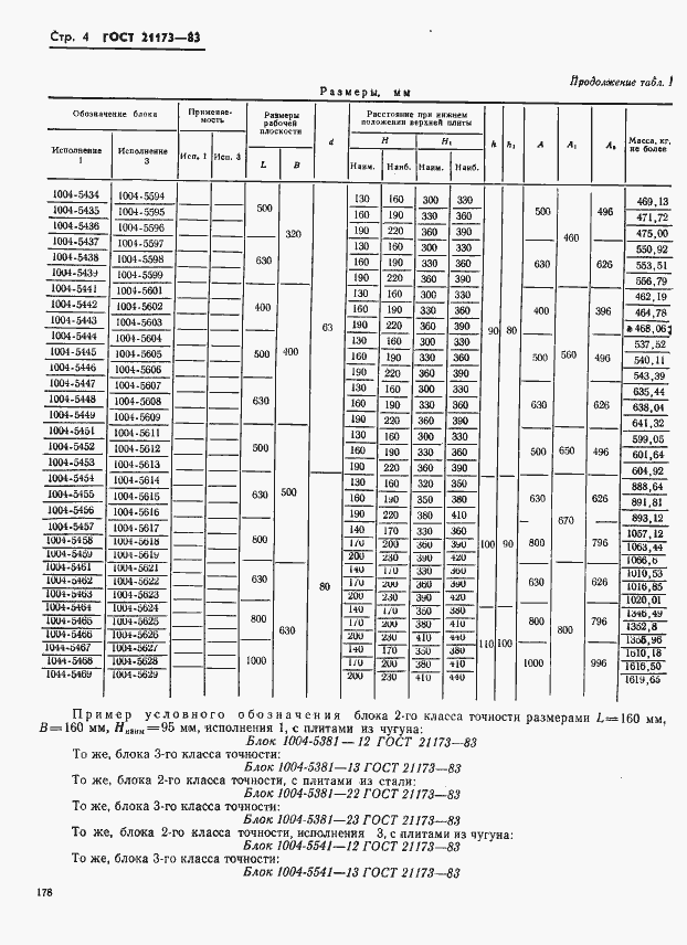  21173-83.  4