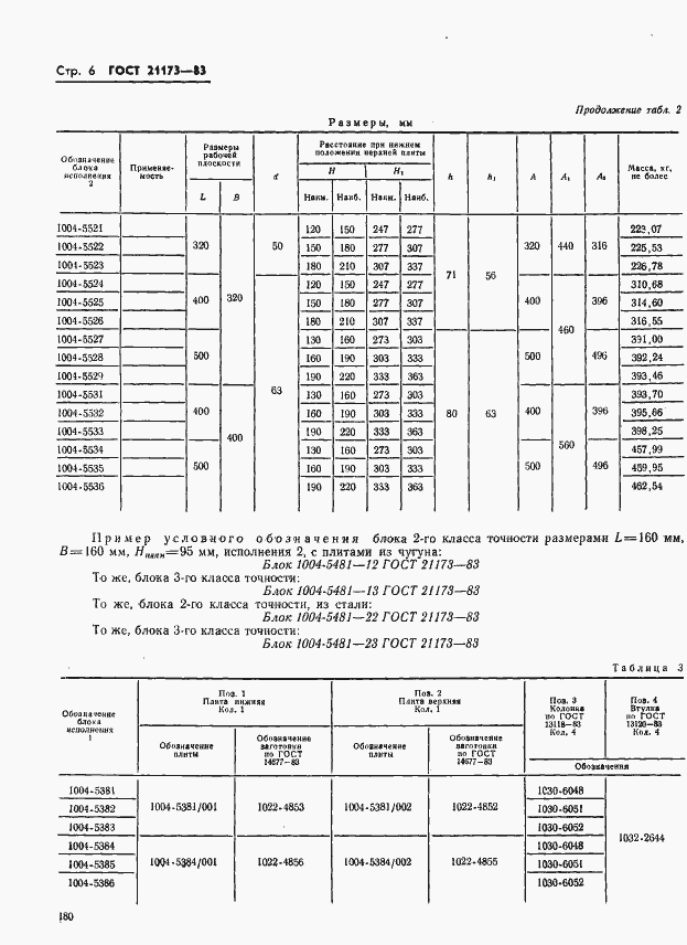  21173-83.  6