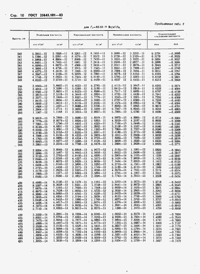  25645.101-83.  12