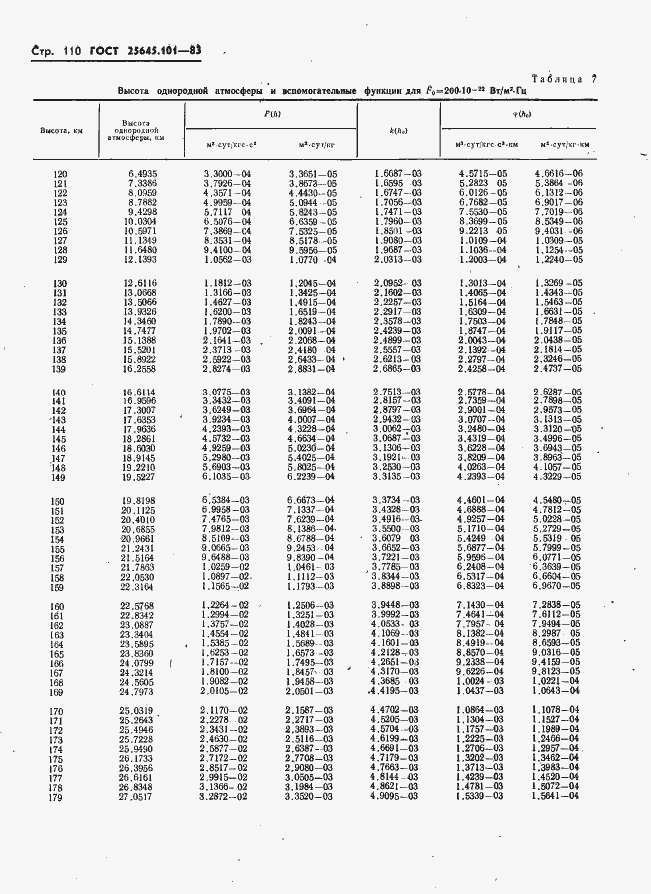  25645.101-83.  112