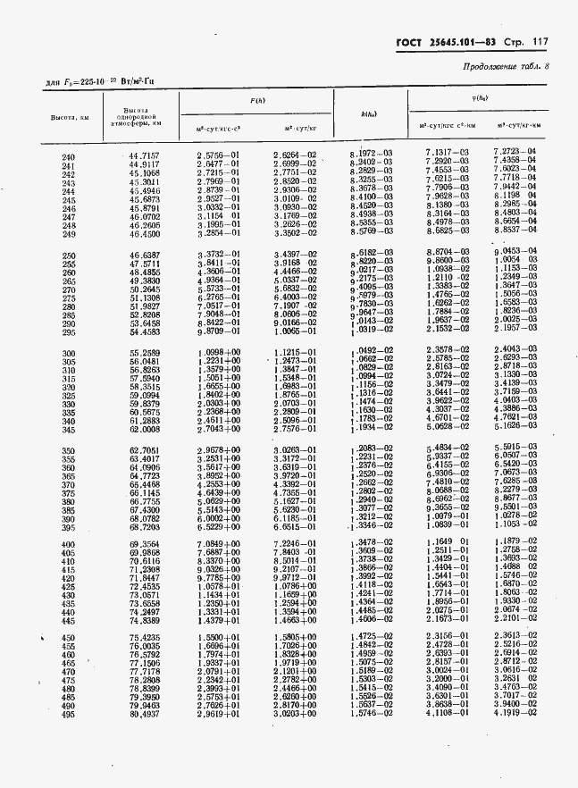  25645.101-83.  119