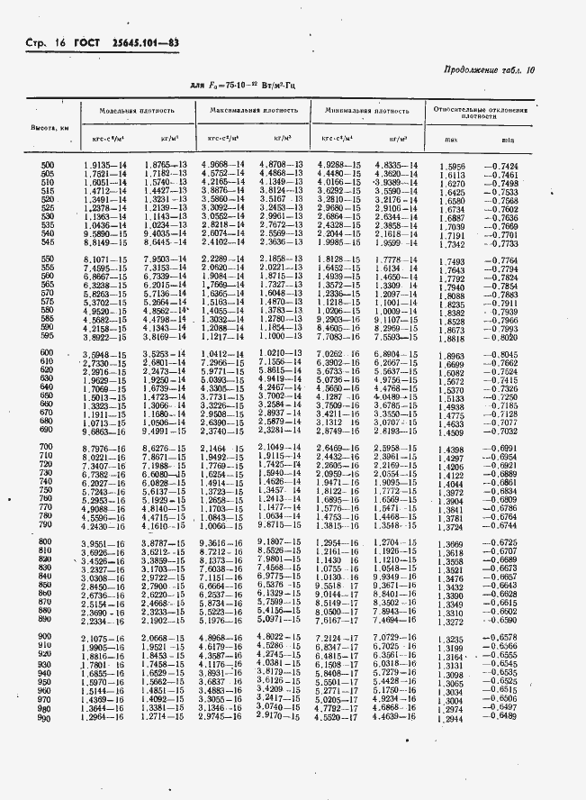  25645.101-83.  18