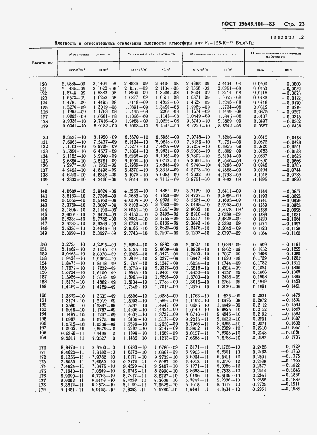  25645.101-83.  25