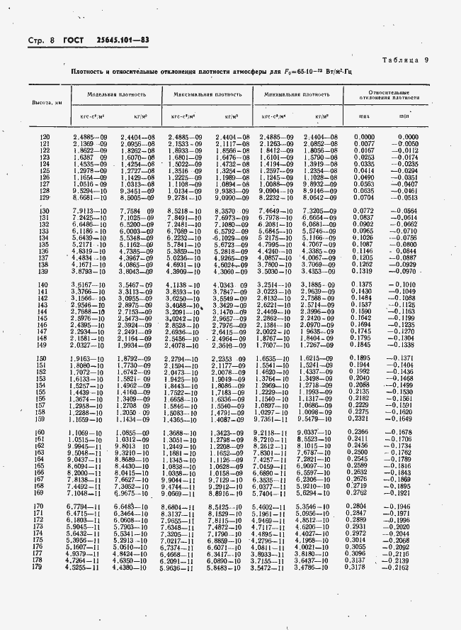  25645.101-83.  10