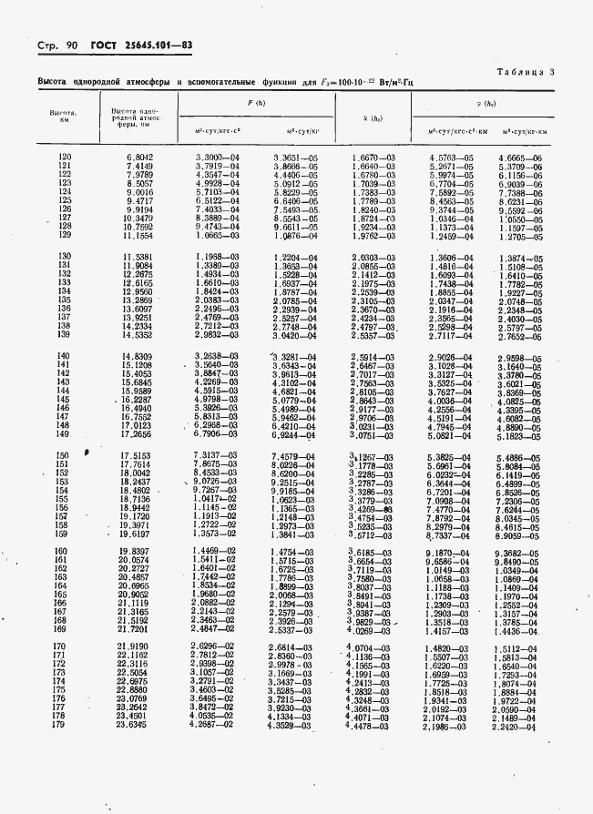  25645.101-83.  92