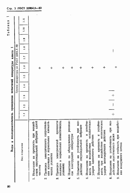  25804.5-83.  3