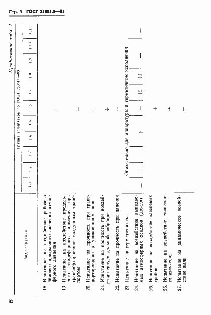  25804.5-83.  5