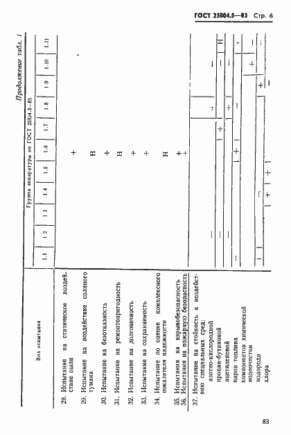  25804.5-83.  6