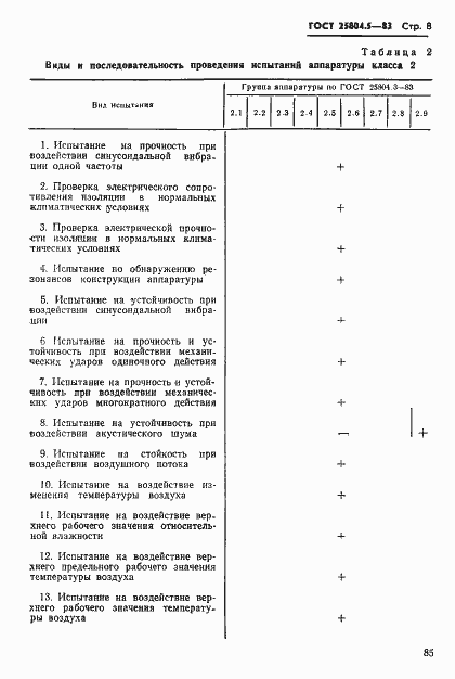  25804.5-83.  8